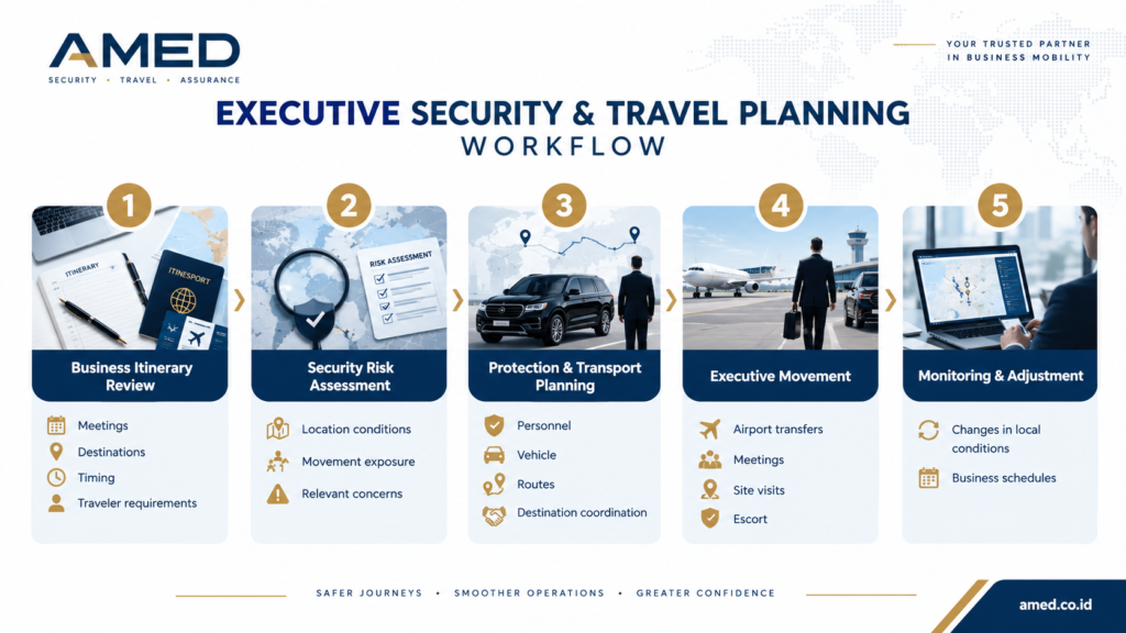 executive protection Indonesia